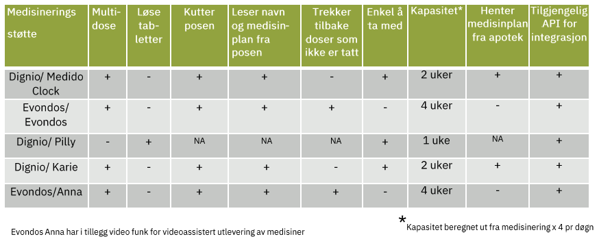 Tabell-funksjonalitet-medisineringsstoette